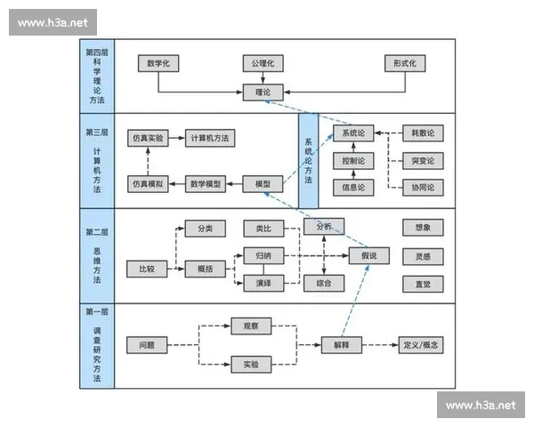 以体育比赛分析框架为核心的系统化研究与应用路径探索方法论构建