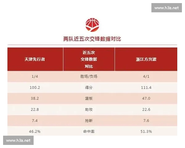 一站式CBA赛程查询平台助你实时掌握球队比赛安排与季后赛前瞻分析