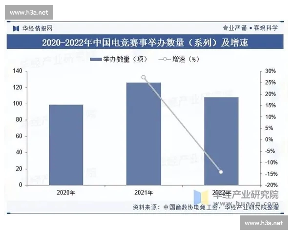 以电竞体育为核心推动数字竞技与城市文化融合发展新格局建设蓝图