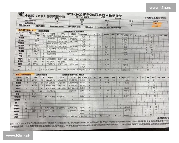 CBA技术统计说明视角下的联赛数据解读与应用分析方法研究框架 CBA技术统计说明视角下的联赛数据解读与应用分析方法研究框架