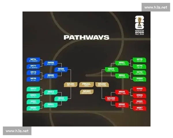 2026年世界杯精彩赛事全程直播，带你实时追踪比赛进程和精彩瞬间