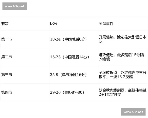 全面解析体育赛事数据背后的趋势与技巧助力预测准确性提升 全面解析体育赛事数据背后的趋势与技巧助力预测准确性提升