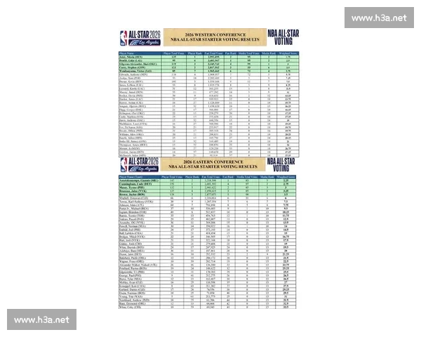 2026年NBA赛程全面解析 各队对阵安排与赛季看点一览 2026年NBA赛程全面解析 各队对阵安排与赛季看点一览