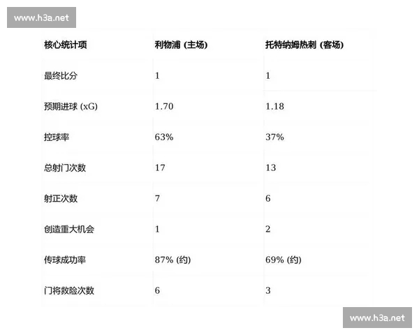英超球队最新排名分析及赛季前景预测