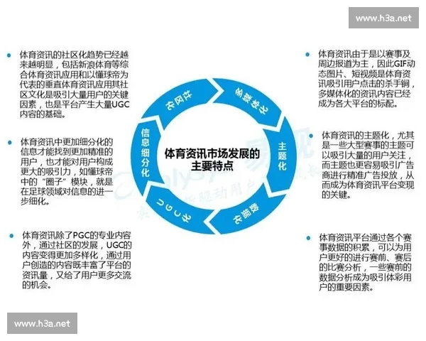 全面解读国内外体育赛事趋势与运动员表现数据分析 全面解读国内外体育赛事趋势与运动员表现数据分析